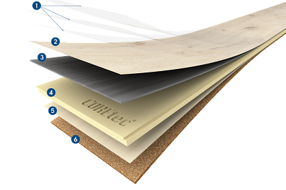 COREtec | XL-END Chantilly