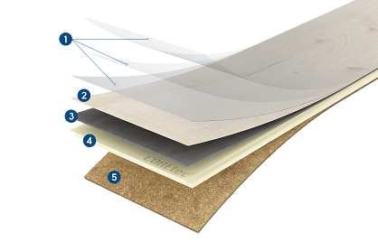 COREtec | Naturals 1200 Series Lumber